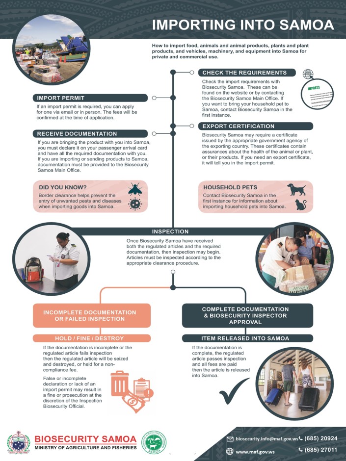 Poster 2- Importing into Samoa