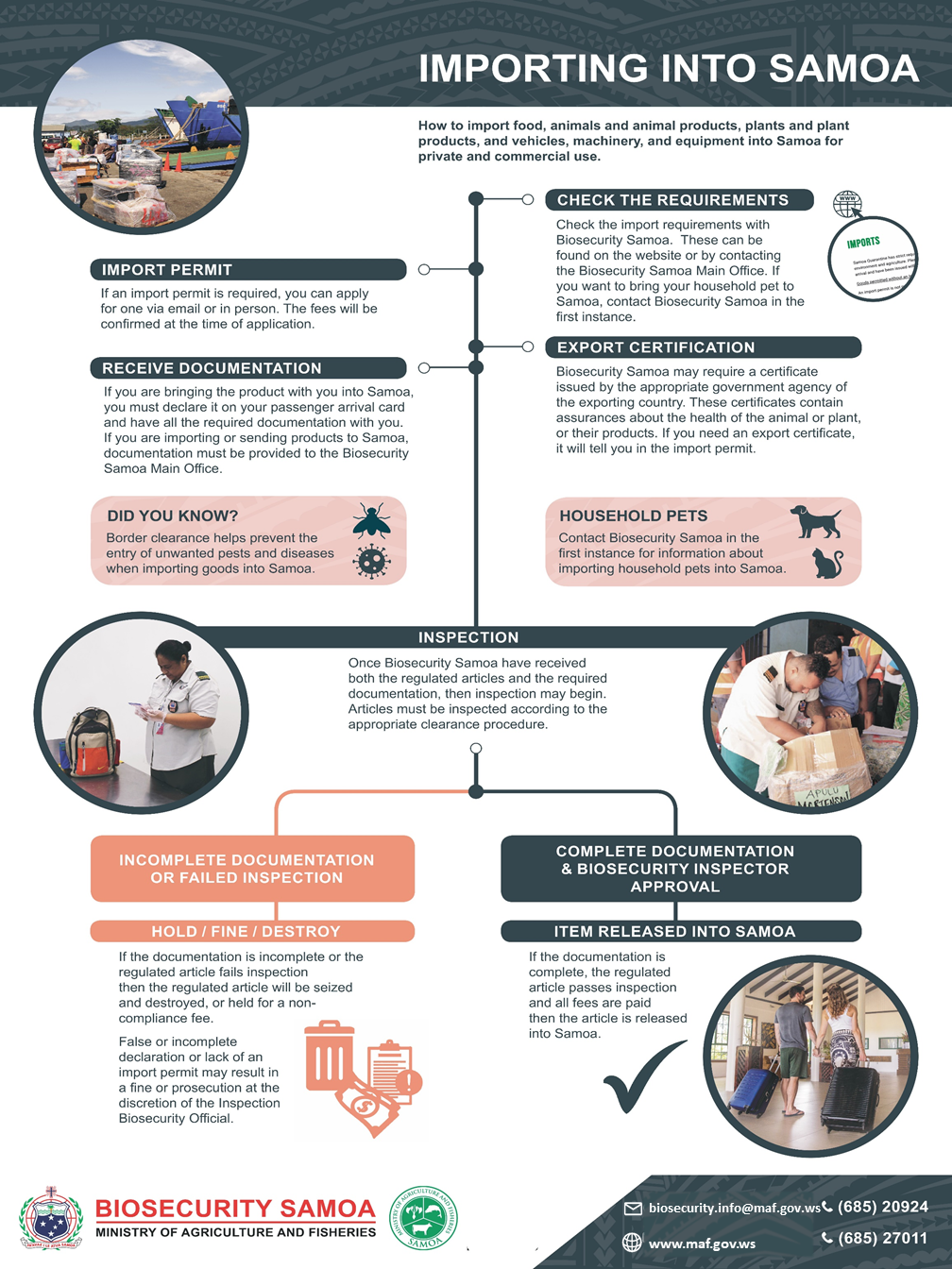 Poster- Importing into Samoa- A0 x 100 (1)